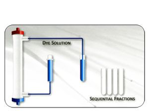 REXEED SX Flow Distribution